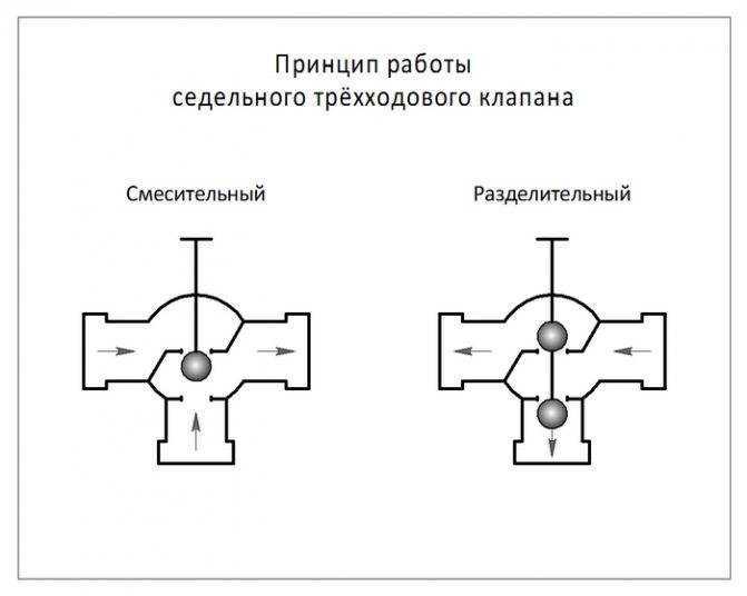 Кран трехходовой технические характеристики