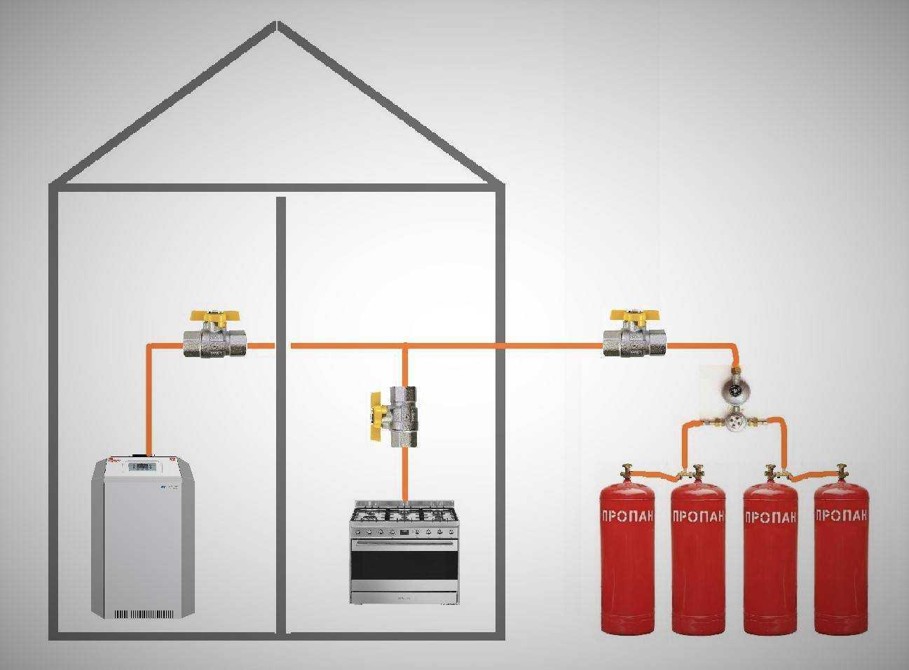 Отопление дома газовыми баллонами под ключ - профессиональный монтаж и последующее обслуживание