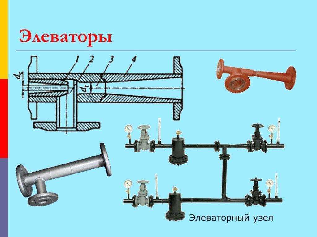 Как работает тепловой узел в многоквартирном доме
