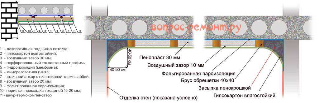 В статье подробно описано чем и как утеплить бетонный потолок снаружи и внутри дома Подробное обучающее видео