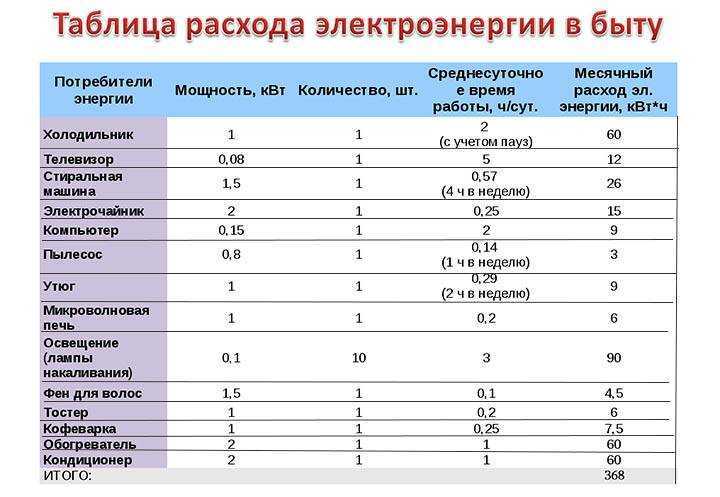 Как выбрать мультиварку: 12 советов для покупателя, полезные ссылки и видео
