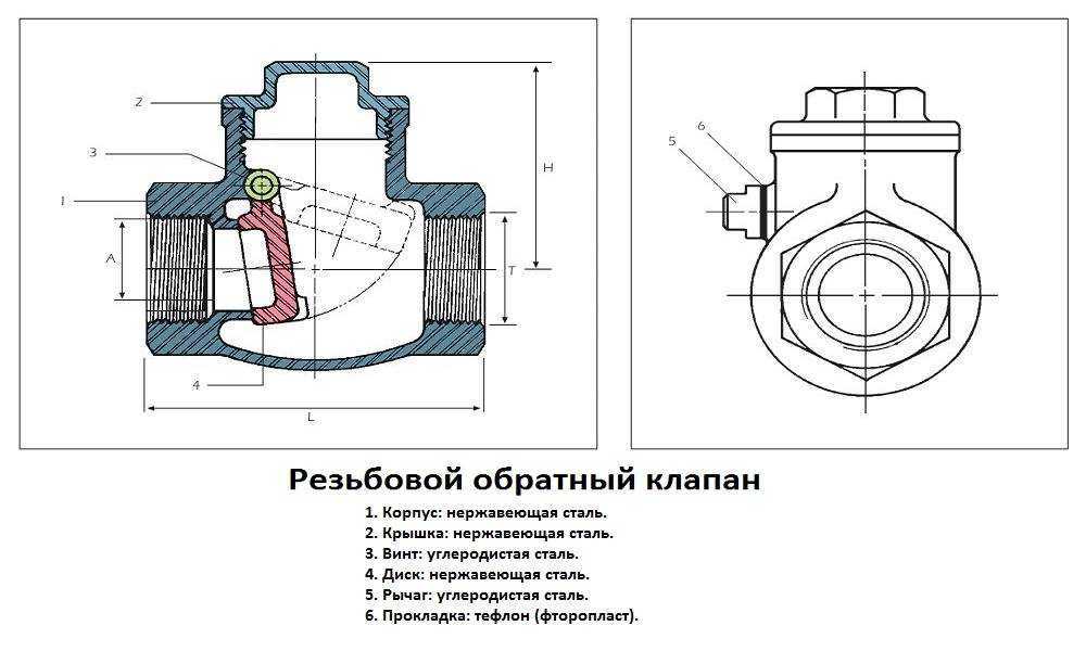 Установка обратного клапана на насосную станцию: этапы монтажа и ошибки