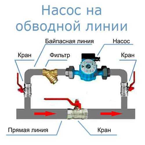 Чем отличаются схемы отопления закрытого типа с циркуляционным насосом от открытых?