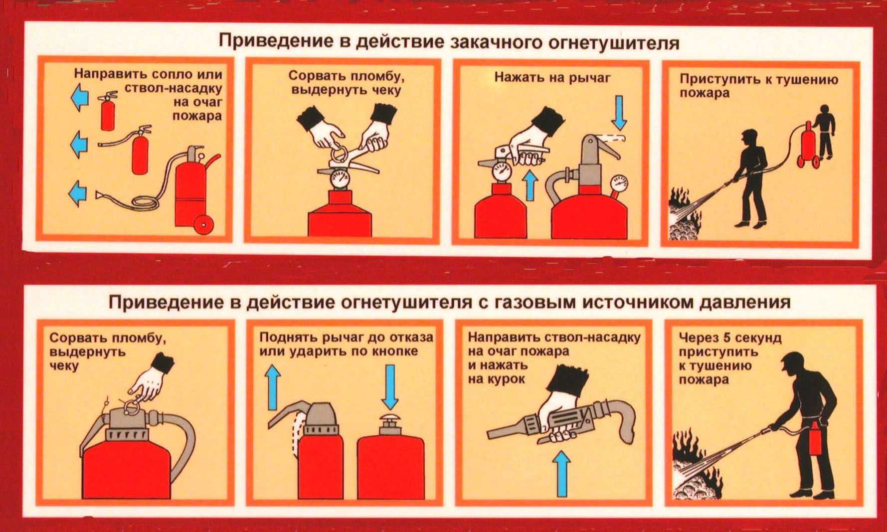 Инструкция пользования порошковым огнетушителем в картинках