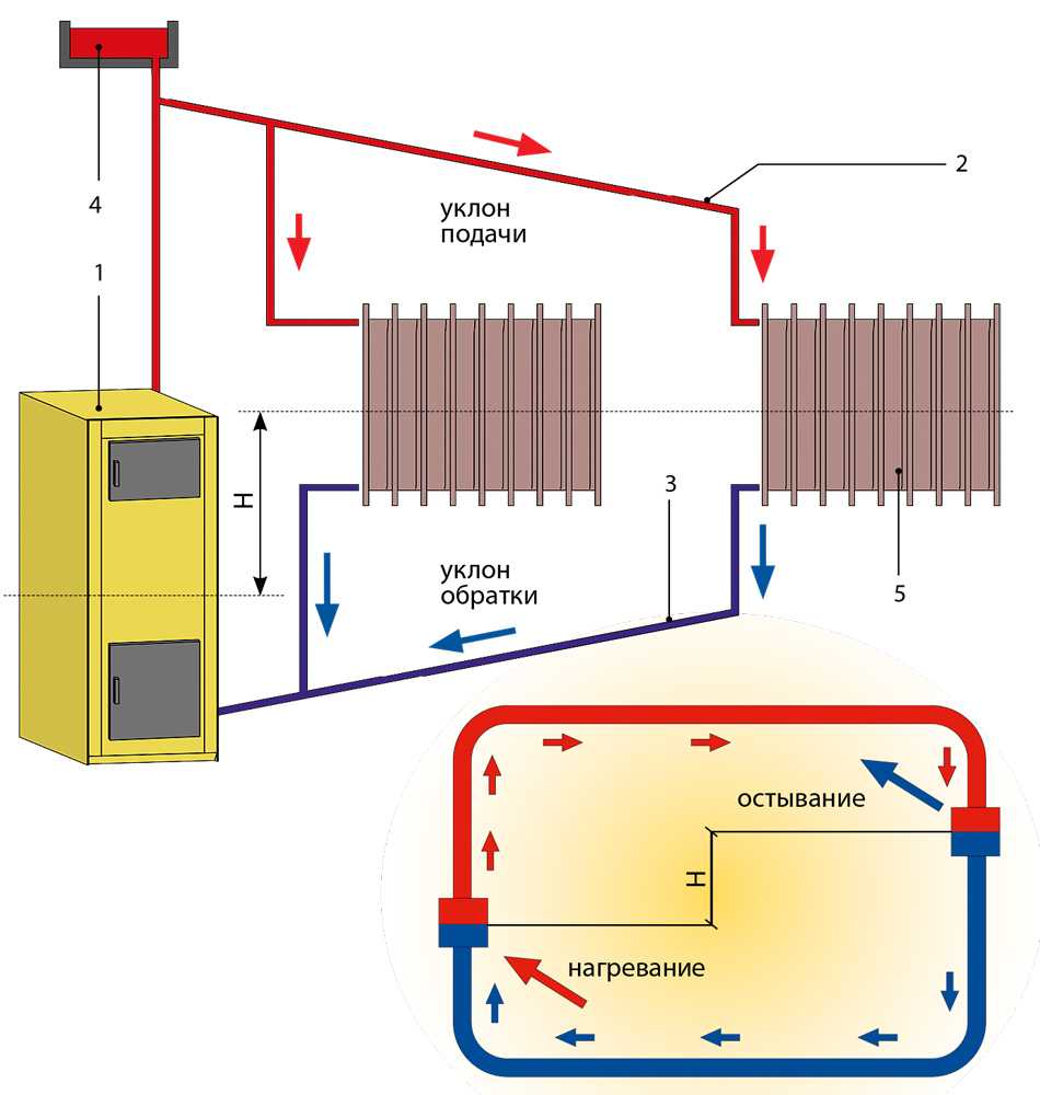 Котелковое отопление схема