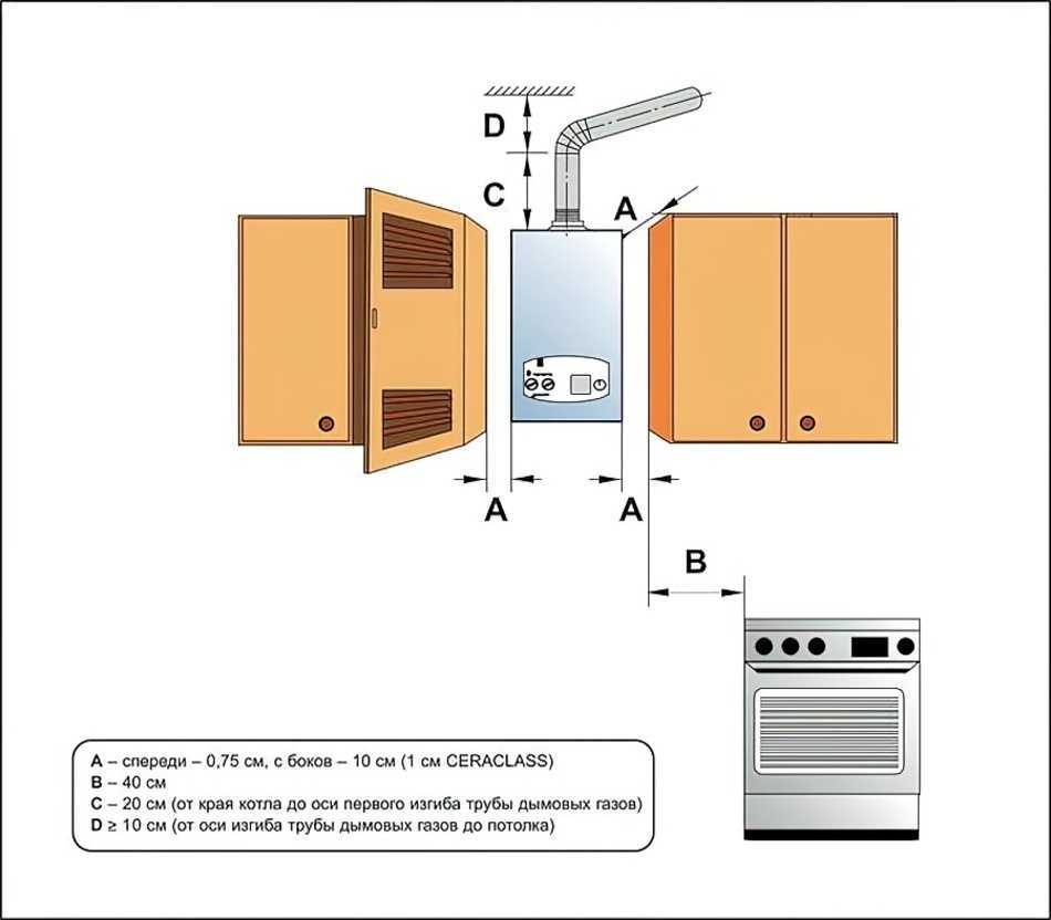 Требования к помещению для установки газового котла с закрытой камерой