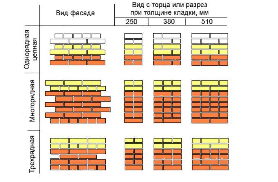 Каркасный дом своими руками: пошаговая инструкция строительства в одиночку