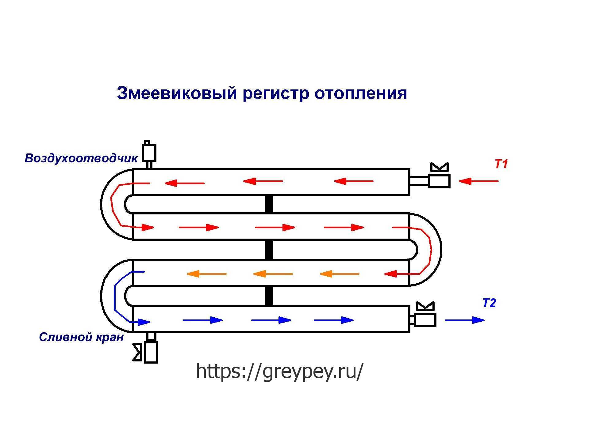 Регистры отопления: методы изготовления, виды, расчет - учебник сантехника | partner-tomsk.ru