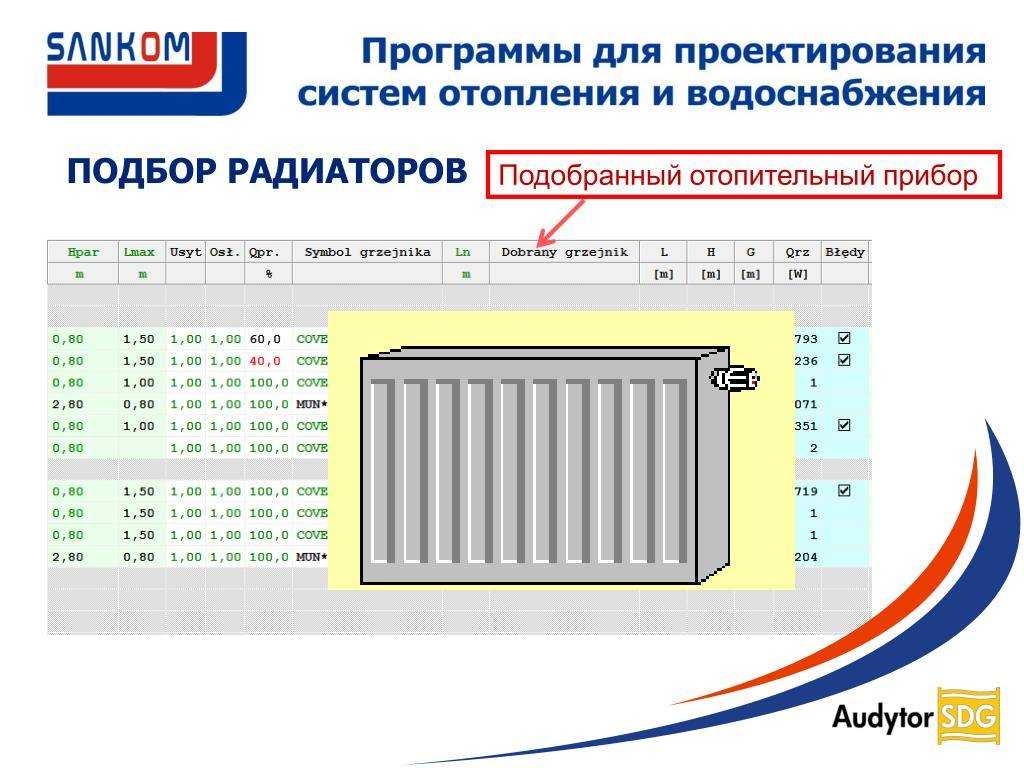 Расчет радиаторов отопления