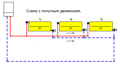 Схема с попутным движением теплоносителя