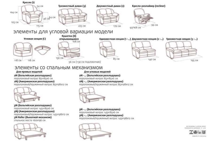 Инструкция по сборке дивана. Механический реклайнер схема сборки. Схема сборки выкатного дивана Боярд. Схема сборки дивана Бристоль угловой. Схема сборки дивана инструкция по сборке.