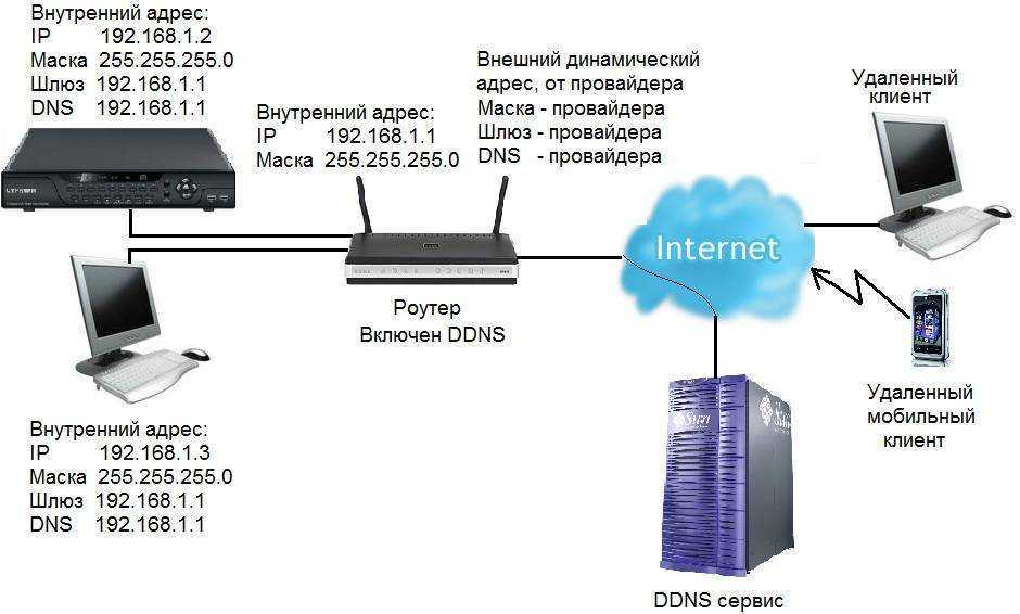 Как подключить ip камеру к компьютеру - пошаговая инструкция | fortvideo.ru