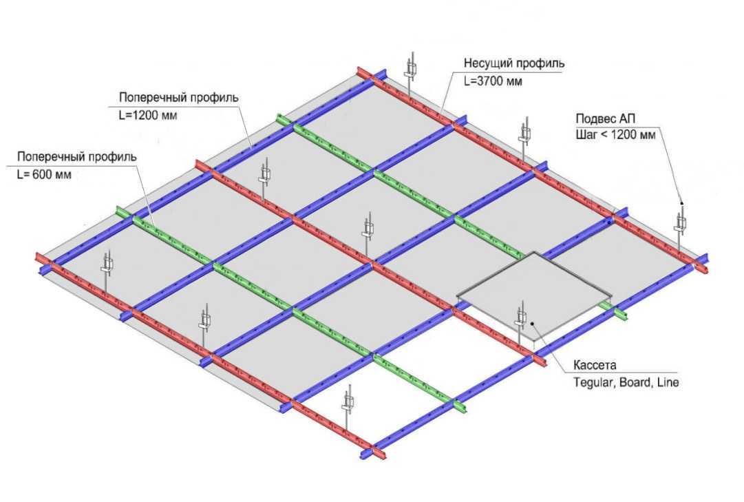 Расчет подвесного потолка армстронг калькулятор со схемой