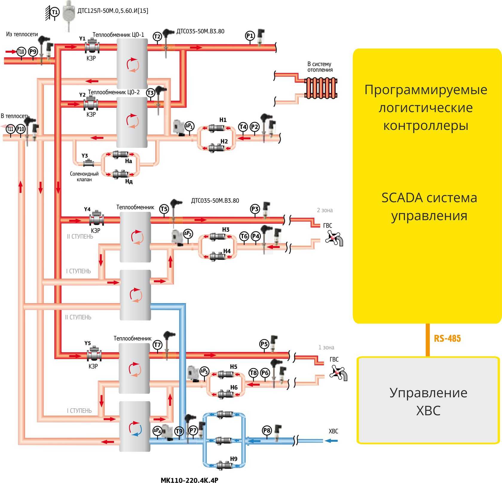 Итп в многоквартирном доме схема принцип работы