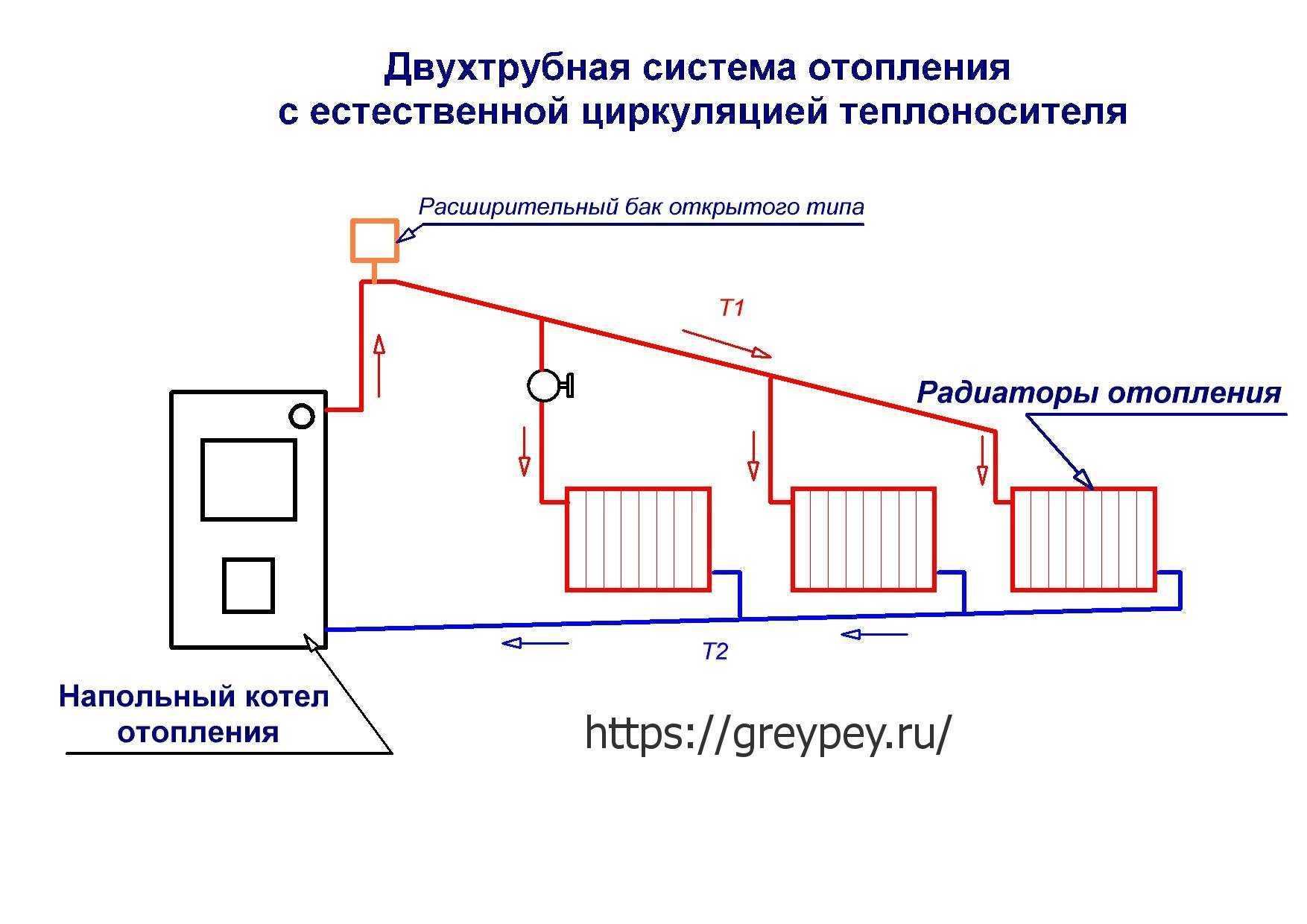 Насос циркуляционный для отопления: виды и характеристики, как правильно выбрать, обзор популярных моделей и производителей, их плюсы и минусы