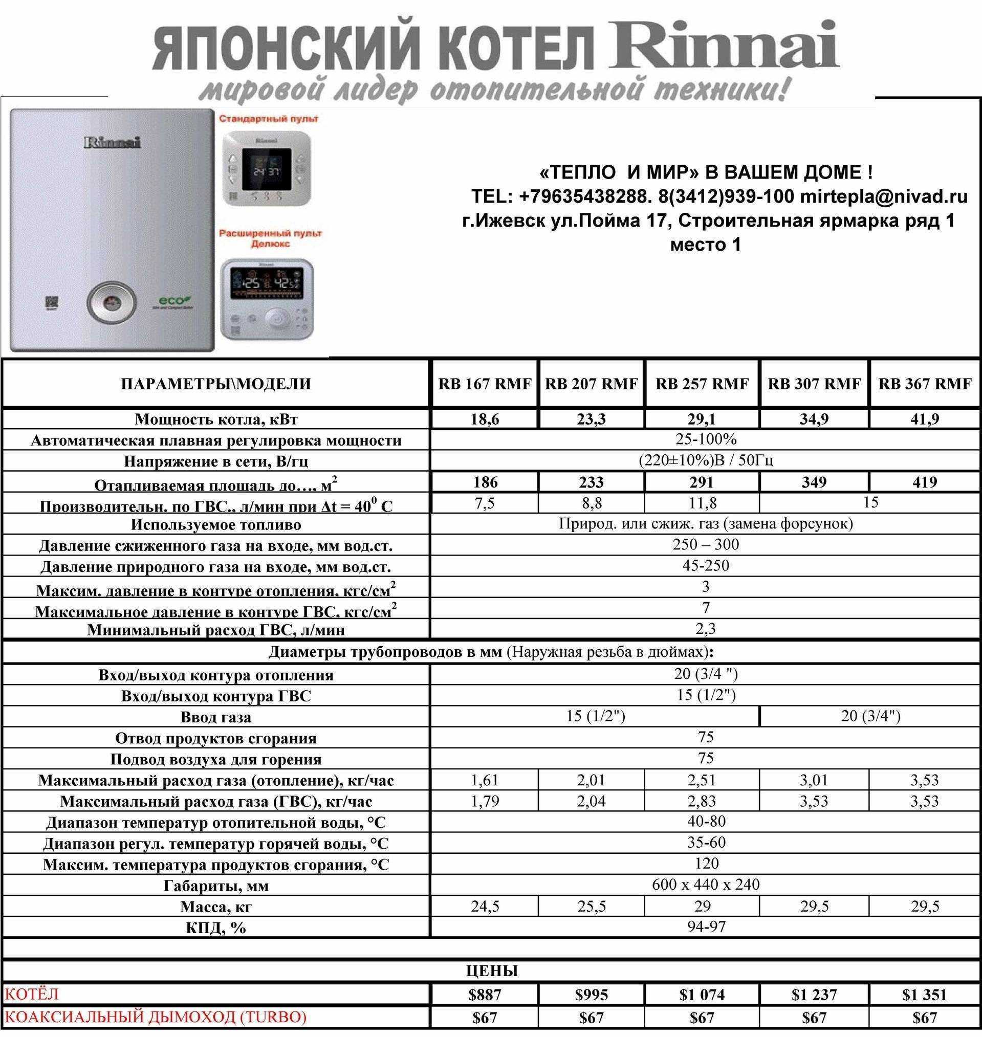 Обзор отопительных газовых котлов rinnai