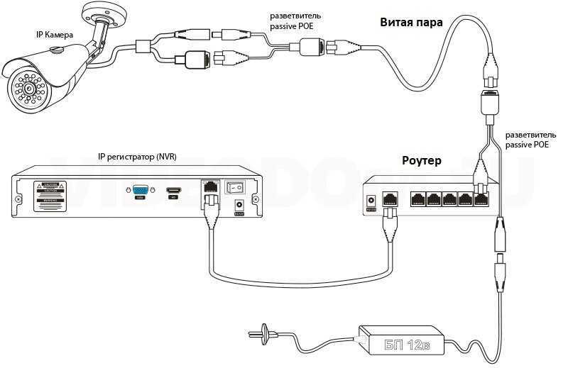 Схема подключения ip видеорегистратора