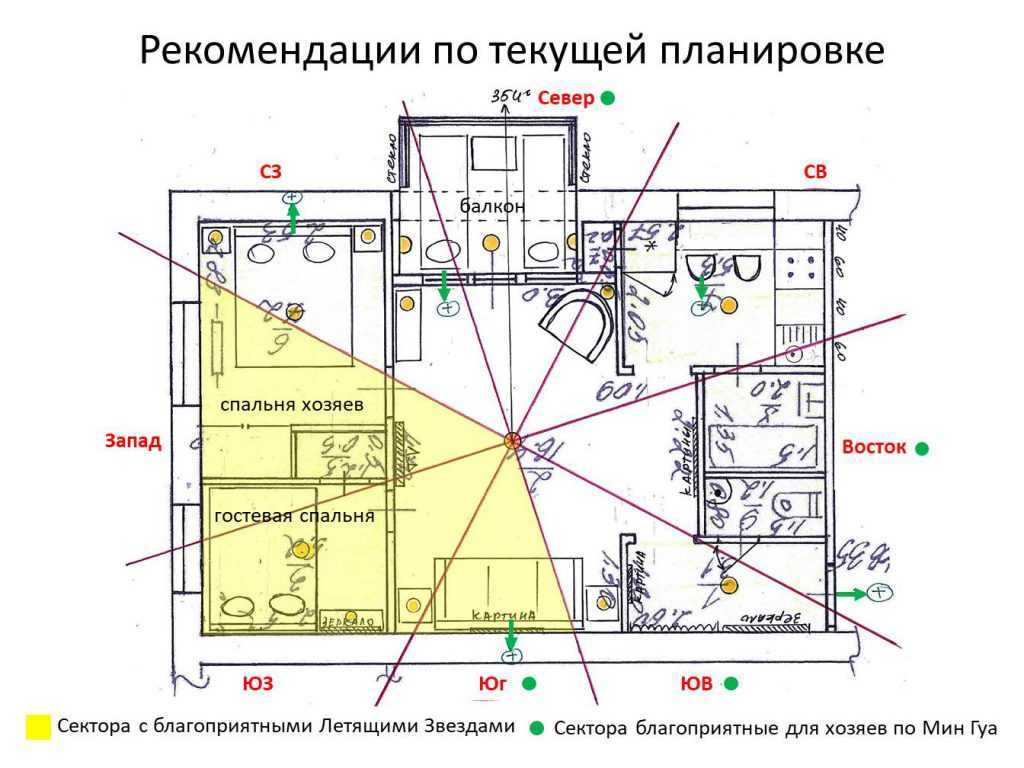 Как должна стоять кровать по правилам фен-шуй