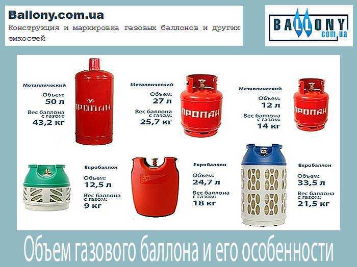 Использование газовых котлов на баллонном газе
