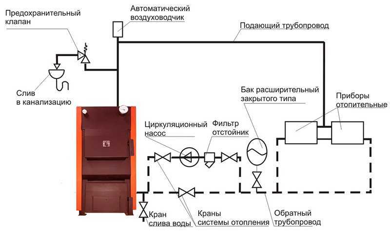 Проектирование открытой системы отопления: основные требования к схеме, комплектующим и монтажу