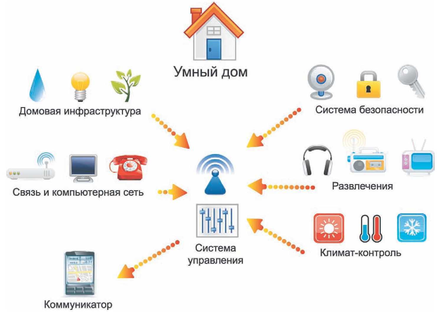 Умный дом вместе с xiaomi aqara smart home — что умеет, а что нет?