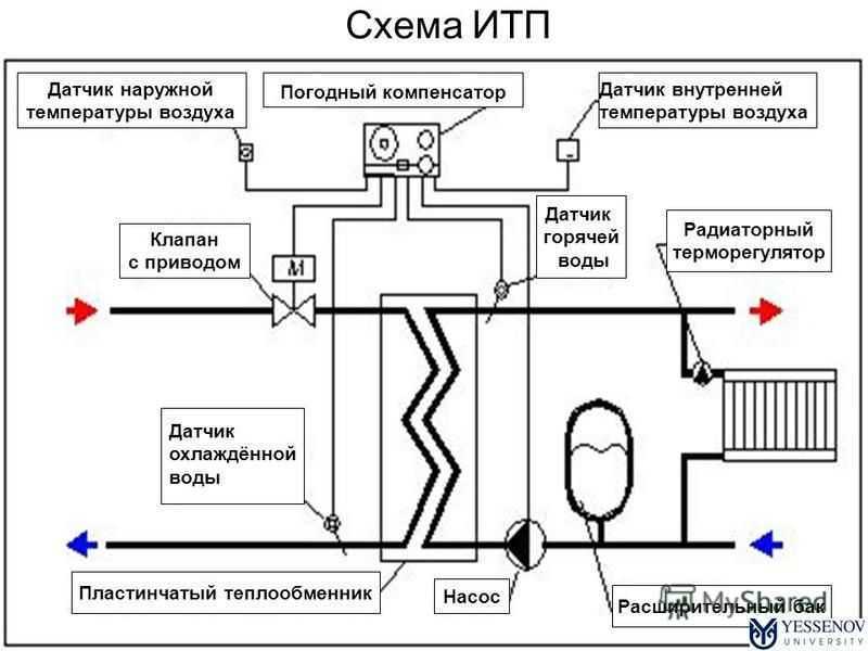 Итп схема подключения