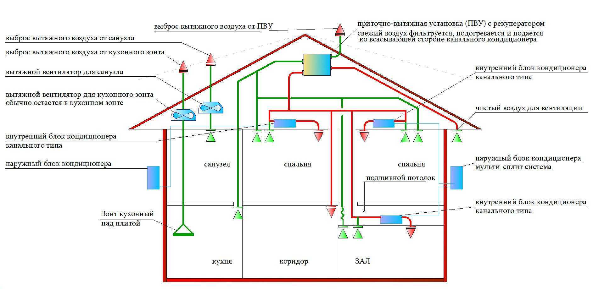 Как подобрать вытяжной вентилятор по объему помещения
