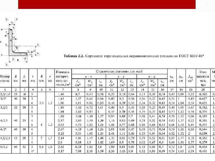 Уголок 50х50х5 чертеж размеры