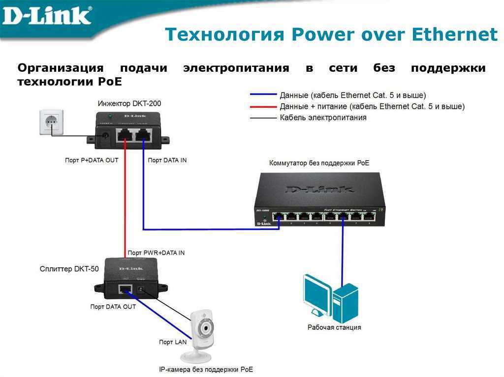 Poe порт видеорегистратора некорректно работает