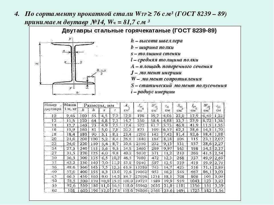 Как посчитать массу прутка из стали