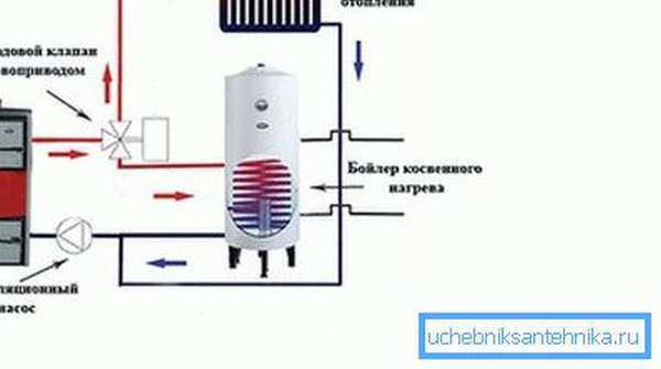 Схема подключения бойлера косвенного нагрева к одноконтурному газовому котлу с циркуляцией