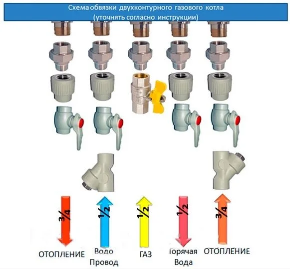 Обвязка газового двухконтурного котла полипропиленом схемы фото