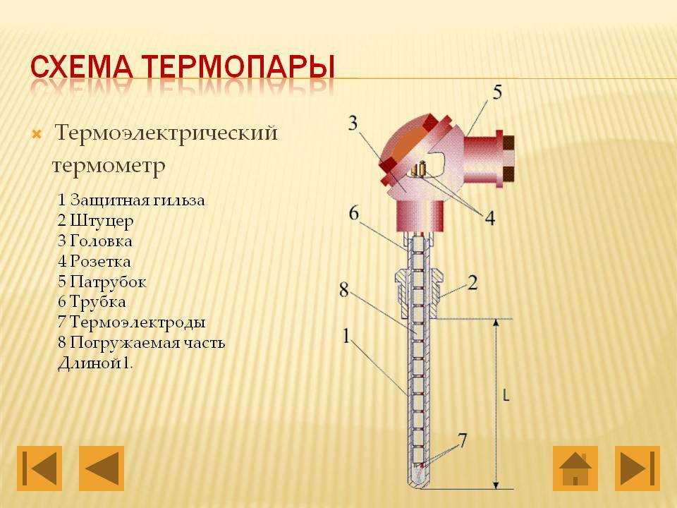 Схема установки термопары