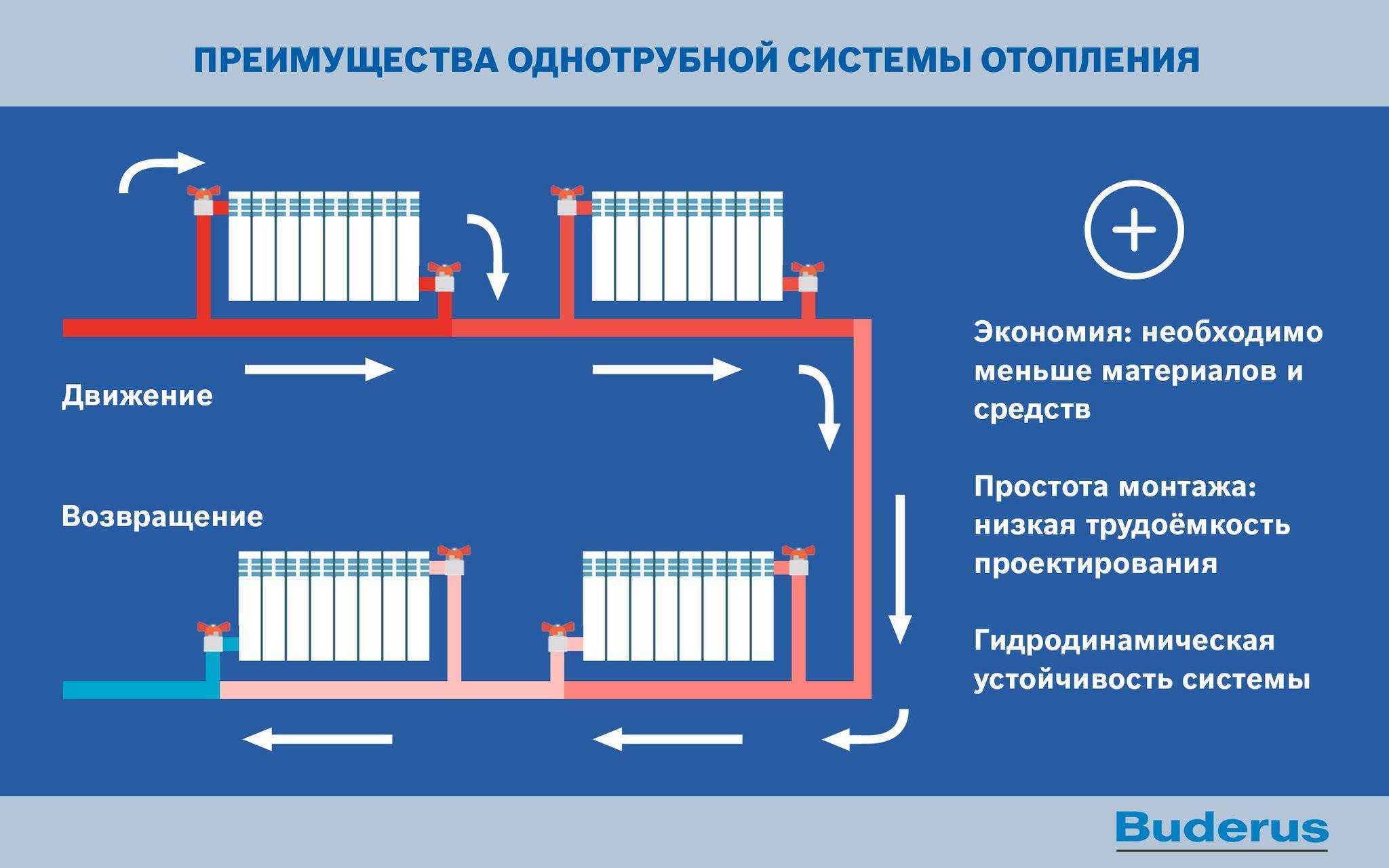 Однотрубная и двухтрубная система отопления ленинградка: схема, монтаж, видео