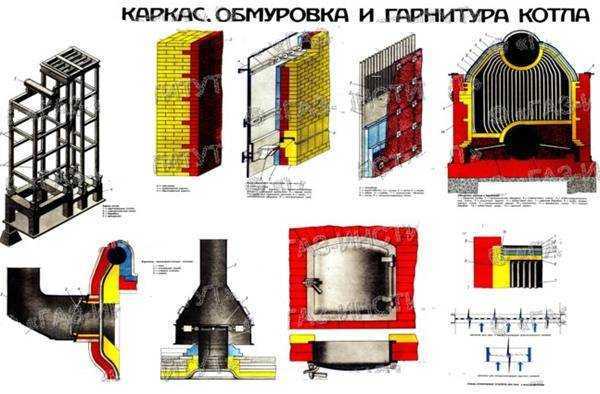 Обмуровка котлов материалы для обмуровки