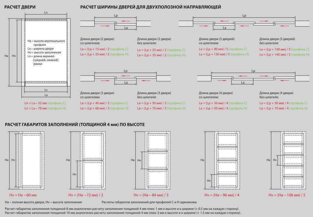 Схема расчета дверей купе