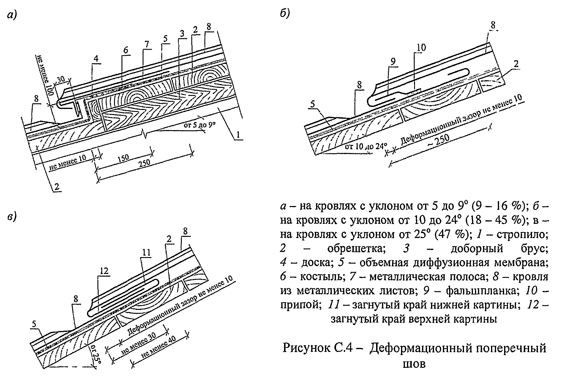 Фальцевая кровля чертежи узлы детали