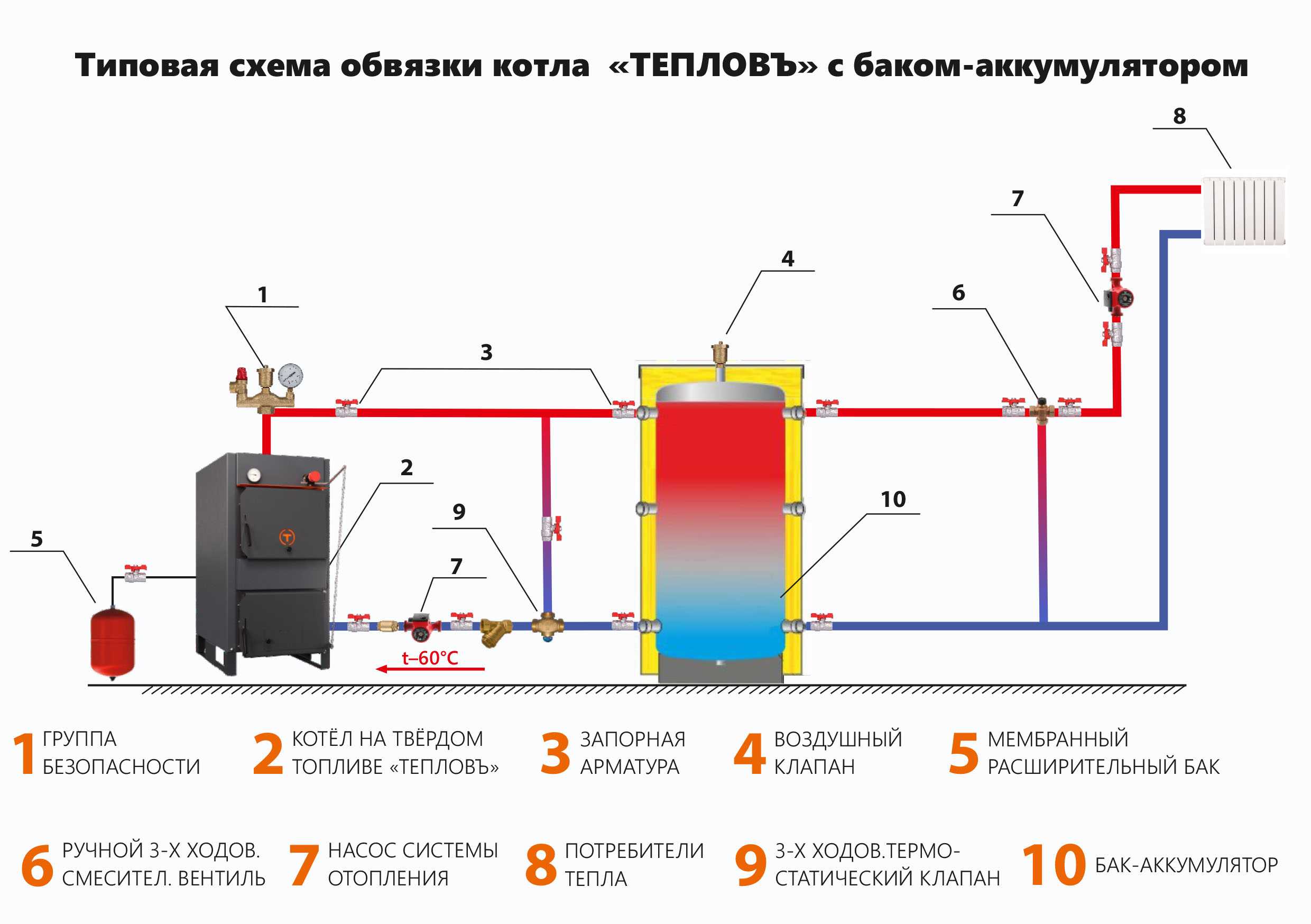 Схема обвязки твердотопливного котла отопления, котлы с буферной ёмкостью и насосом