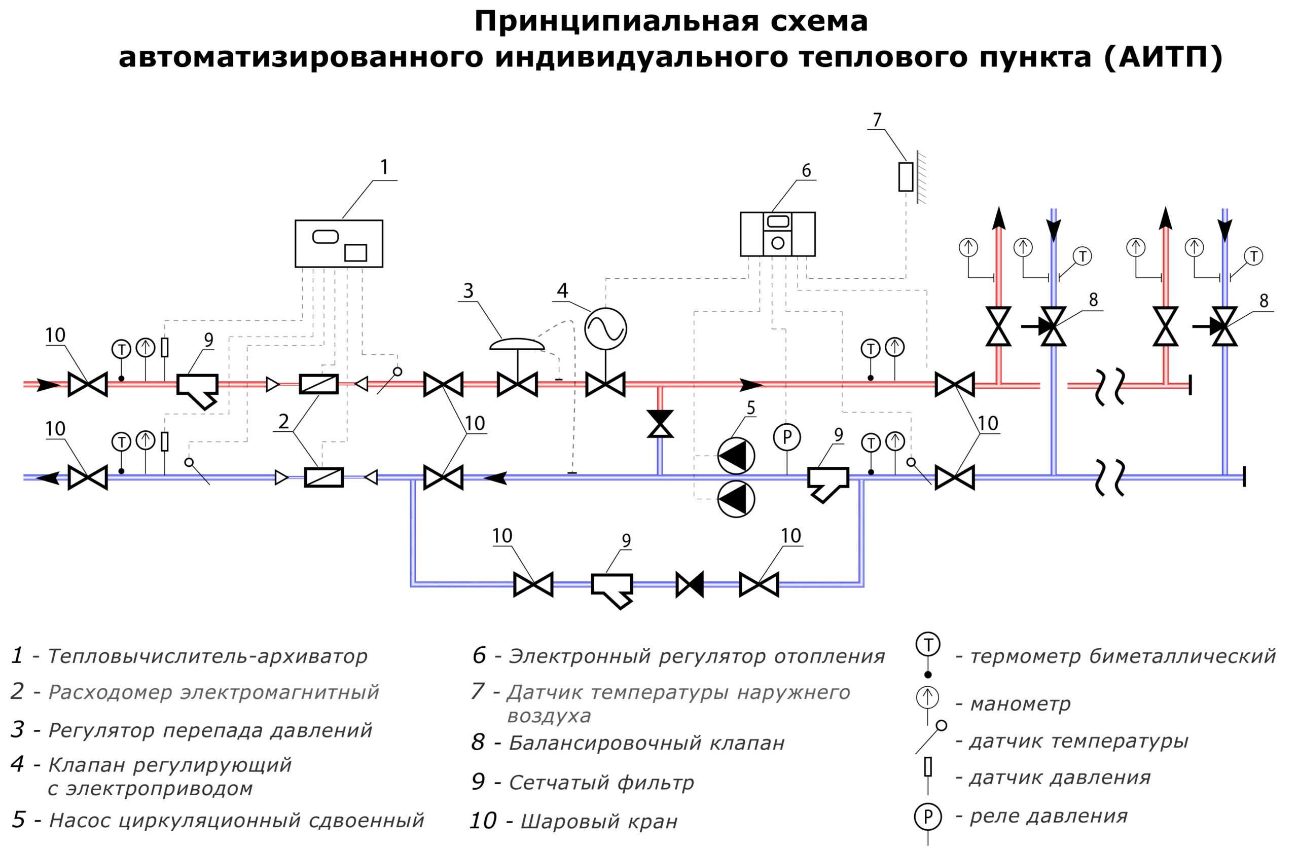 Тепловой пункт: преимущества и недостатки, виды и особенности, схема отопления