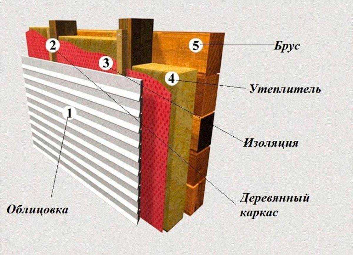 Как утеплить дом из бруса; утепление снаружи пеноплексом, минеральной ватой своими руками
