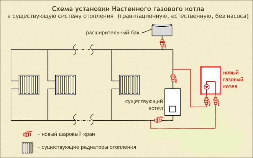 Система отопления частного дома с газовым котлом с насосом и расширительным баком схема