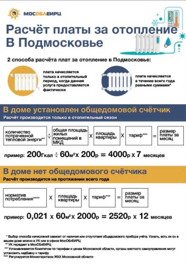 Открытая и закрытая система отопления: основные различия, все достоинства и недостатки