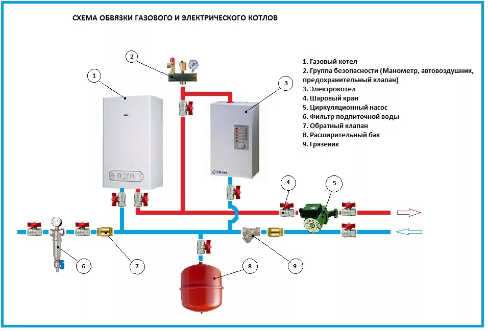 Обвязка газового котла отопления: схема, элементы, правила монтажа