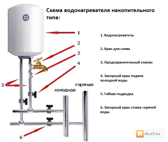 Схема подключения электрического водонагревателя накопительного типа в квартире