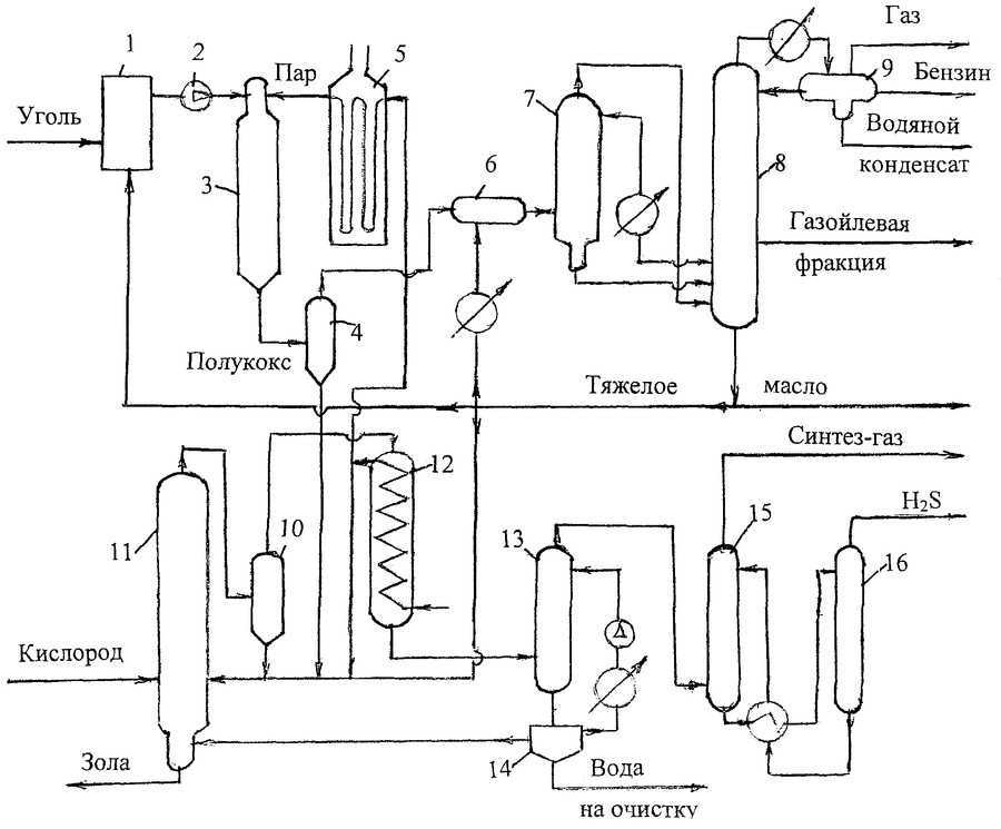 Переработка угля. Схема технология переработки угля пиролиза.  Схема установки каталитического пиролиза углеводородов. Технологическая схема пиролиза угля. Пиролиз угля схема.