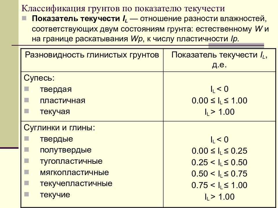 Коэффициент разрыхления грунта при разработке котлована: что это такое, таблица первоначального и остаточного на основании снип, порядок расчета и пример | baskal45.ru