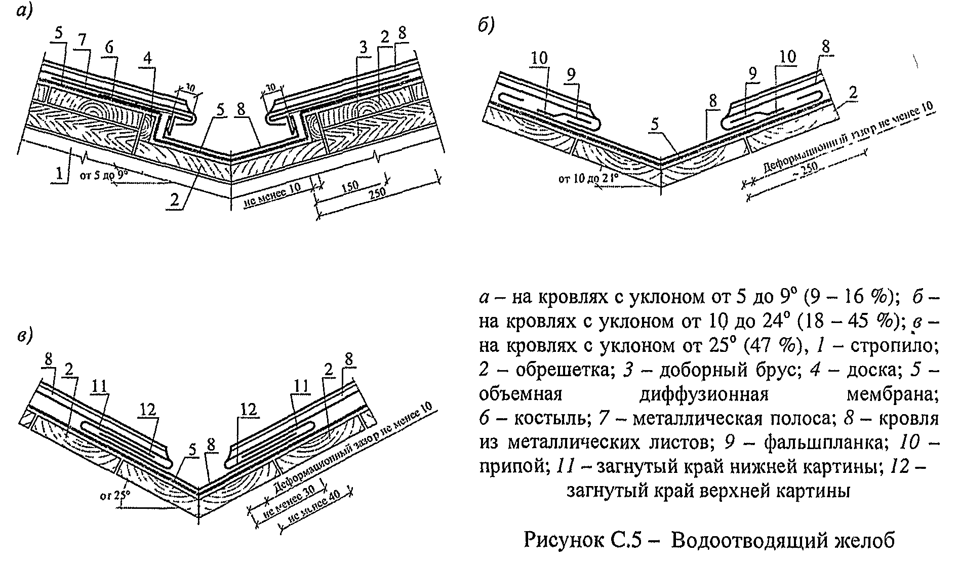 Фальцевая кровля чертежи узлы детали