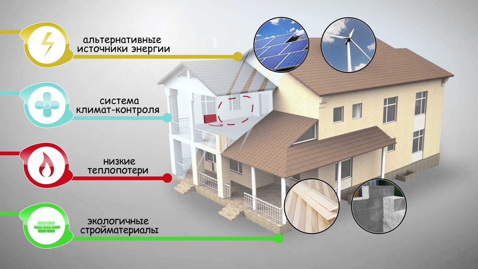 Энергоэффективное отопление частного дома