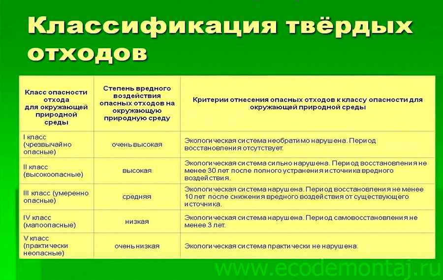 Проект по отходам для 2 категории