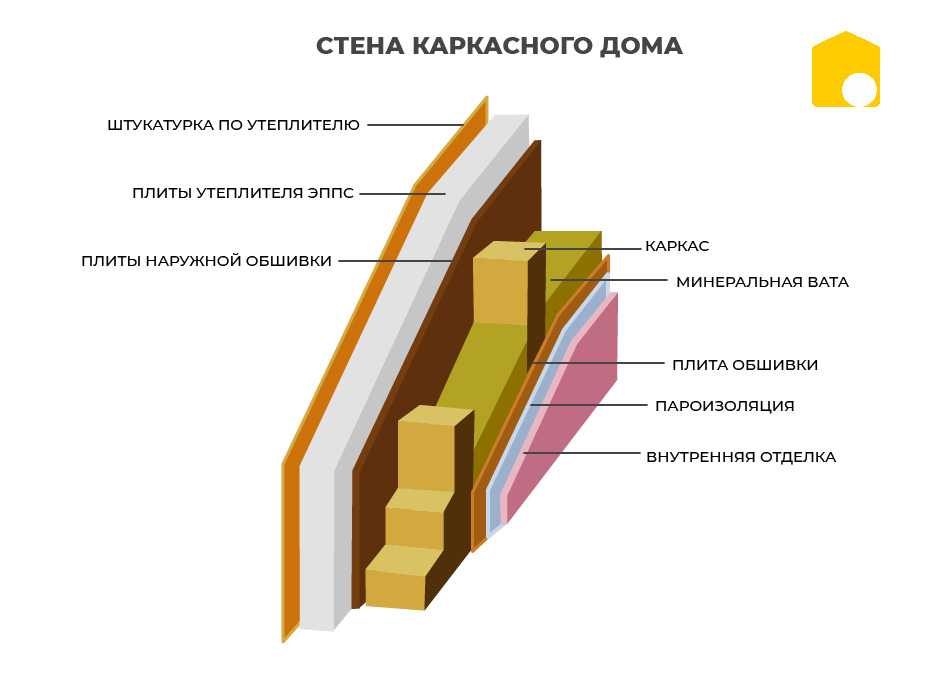 Виды утеплителей для внутренних стен дома